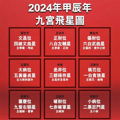 屏風櫃風水|【2024室內風水佈局】家居風水擺設佈局 & 風水禁。